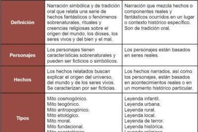 Diferencias entre Windows 11 LTSC y Windows 11 Pro: ¿Cuál elegir?