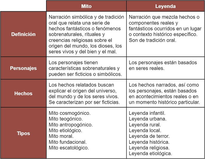Diferencias entre Windows 11 LTSC y Windows 11 Pro: ¿Cuál elegir? 10 matriz comparativa entre mito y leyenda 1