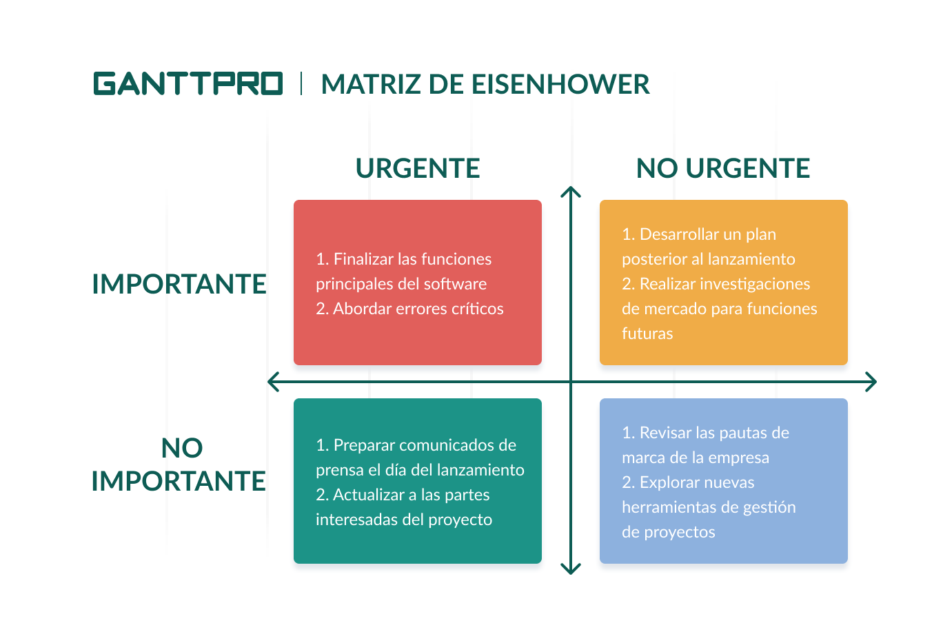 Prepárate con tranquilidad: Consejos para afrontar el final 18 Priorización de temas difíciles