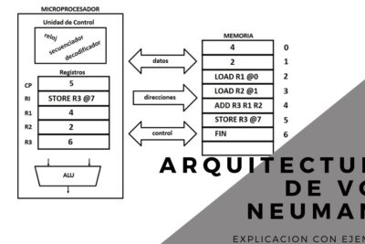 Aportes de Arquitectura von Neumann a la computación: Descúbrelos