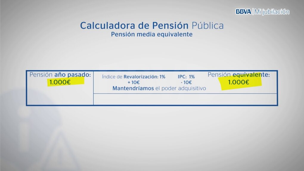 Calculadora de jubilación