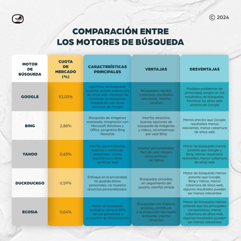 Deep Seek vs Chat GPT: ¿Cuál es la mejor herramienta de búsqueda? 12 Comparación de resultados de búsqueda