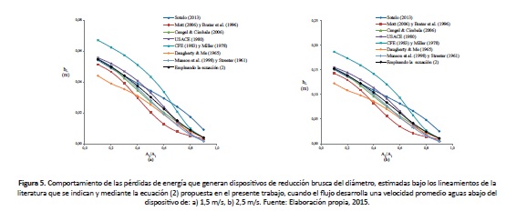 Calcula tu pensión por jubilación anticipada involuntaria 9 Gráfico explicativo del coeficiente reductor
