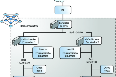 Guía completa: Cómo solucionar problemas de red con Movistar caído