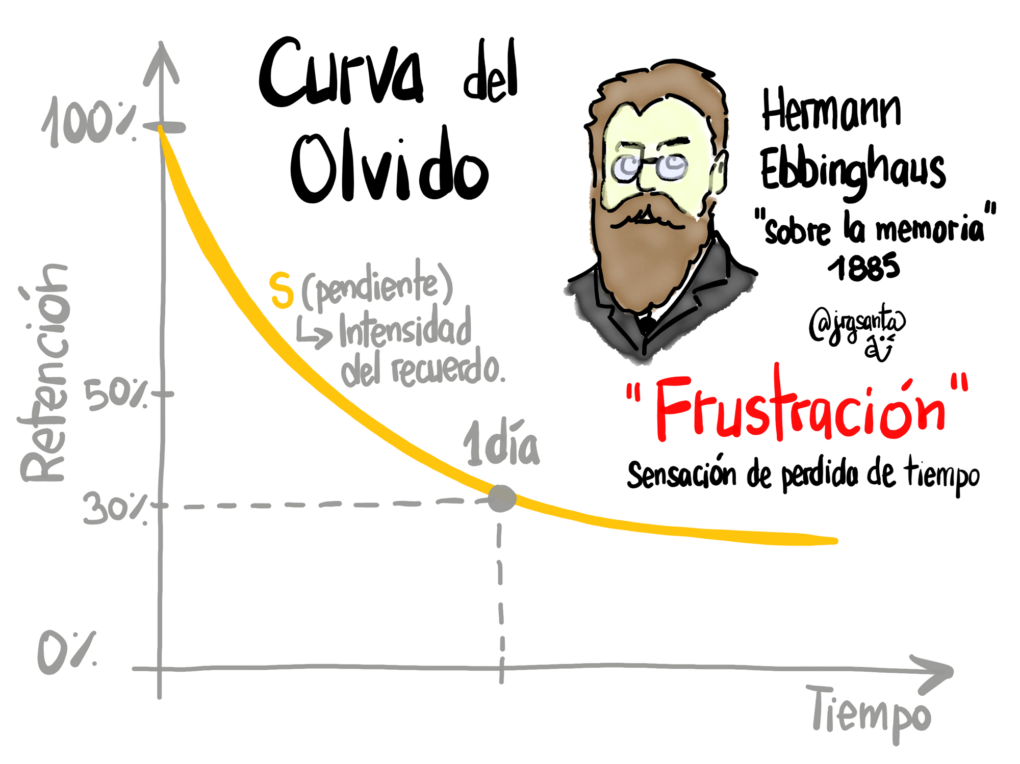 Descubre quiénes son los de marras y por qué son famosos 11 Gráfica de retención de lectores