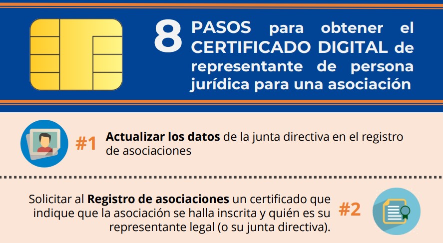 Obtén tu certificado digital con el FNMT de manera fácil 15 Pasos para certificado digital