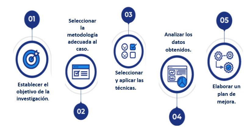 Mejora tu SEO con AI Bing de forma efectiva 18 Gráficos de experiencia de usuario