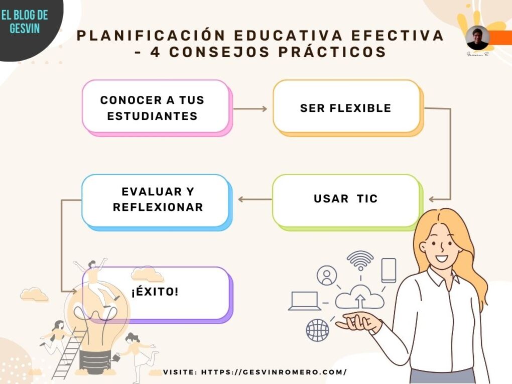 Cómo resolver un problema en CaixaBank ¡Sigue estos pasos! 11 Planificación y solución efectiva