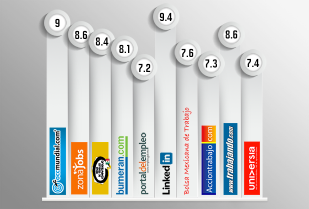 Guía completa para ayudar a los ninis a encontrar trabajo 15 Plataformas de búsqueda de empleo