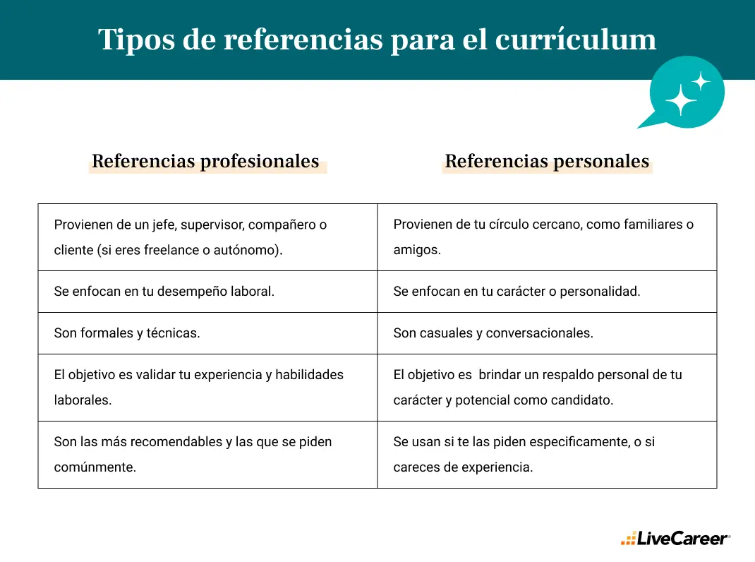 Referencias y experiencias anteriores