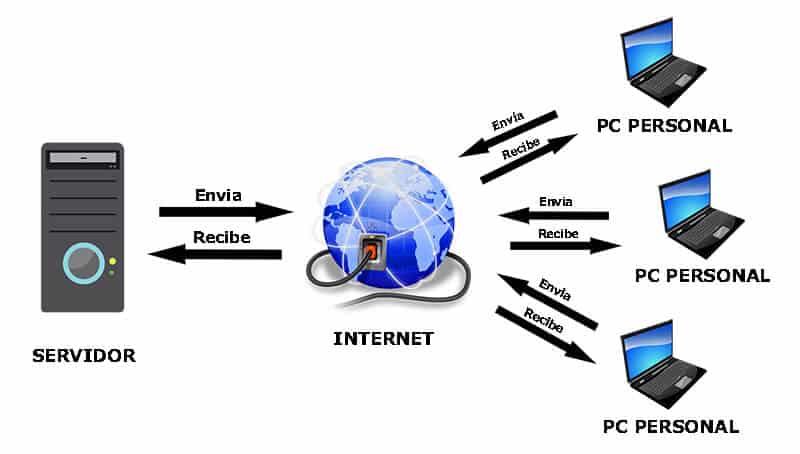 Cómo instalar y configurar un servidor web en Unix: Guía paso a paso 13 Configuración del servidor web