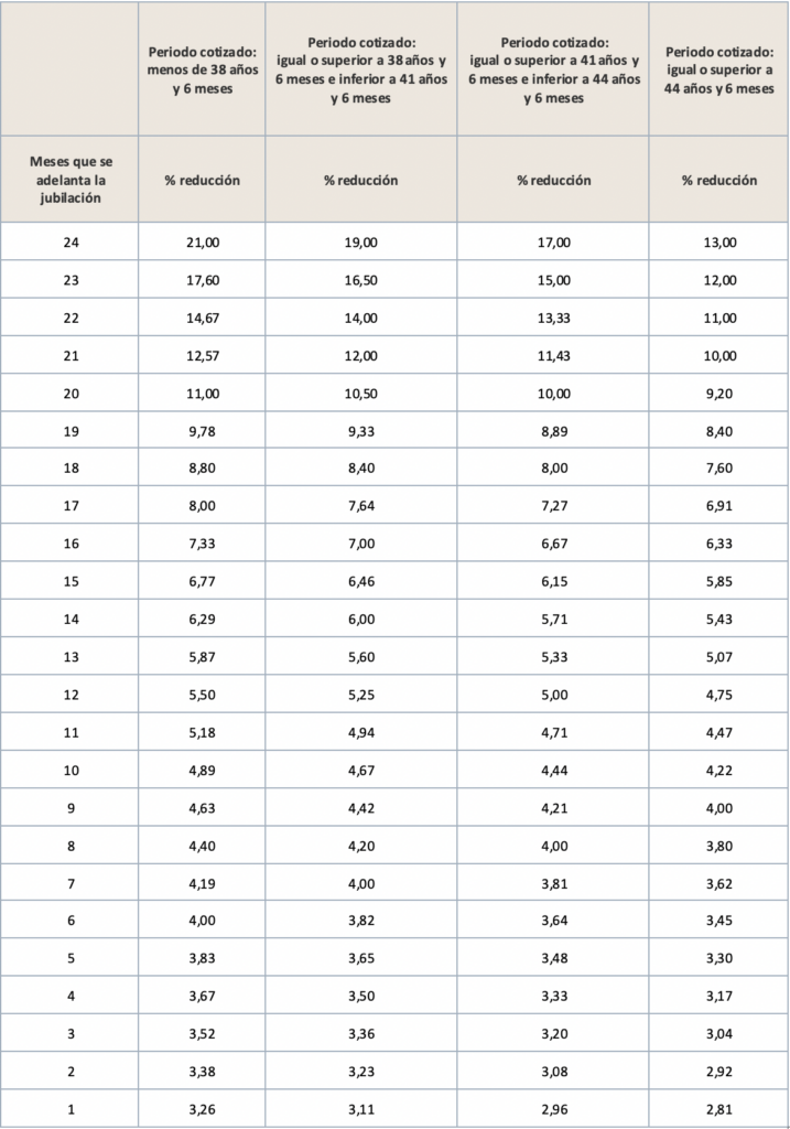 Edad legal de jubilación