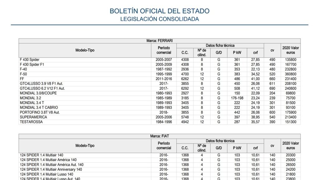Informe de la DGT: Claves de tu coche usado 12 Valor de mercado del coche
