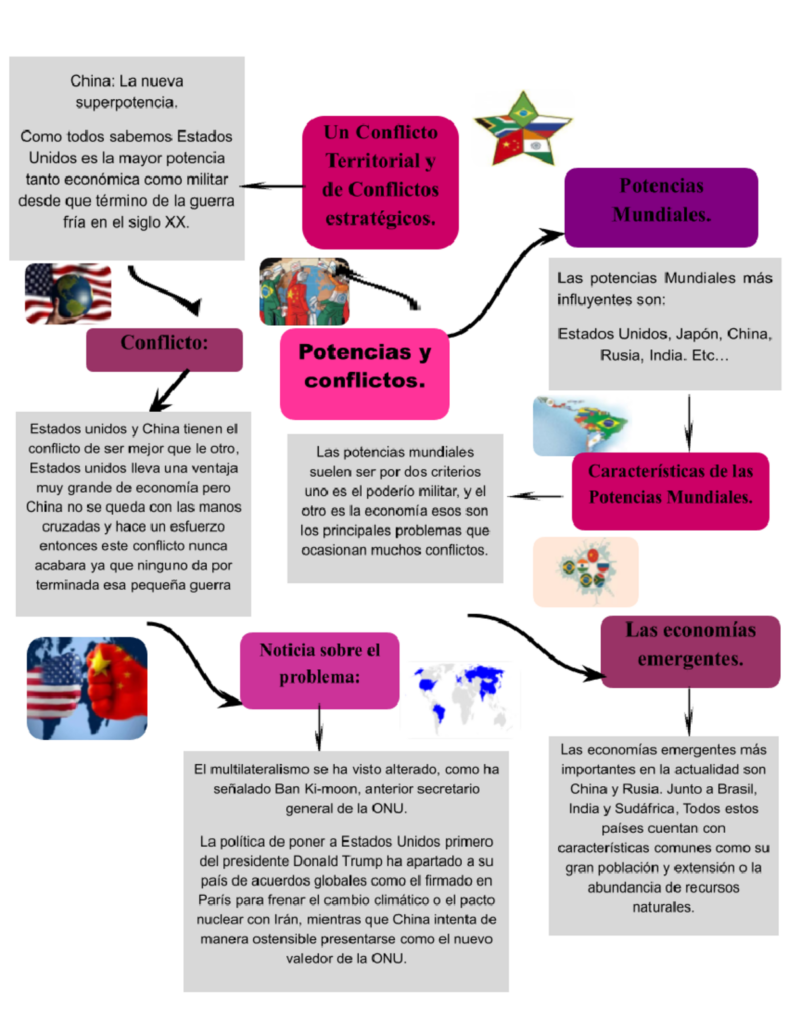 Potencias económicas relevantes en conflicto