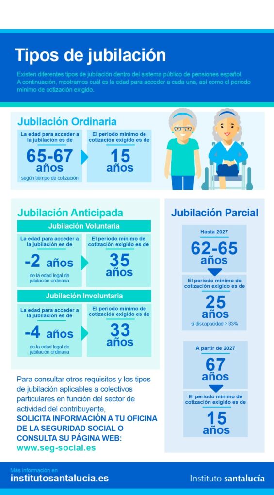 Modalidades de jubilación