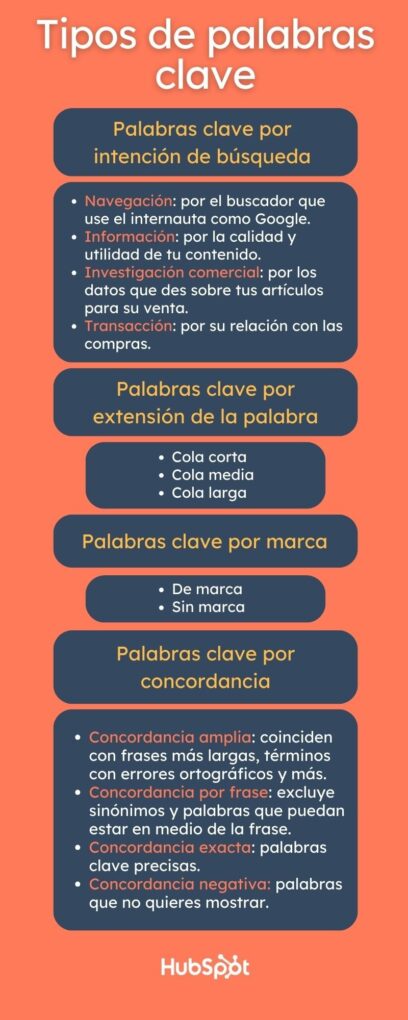 5 consejos para mejorar el SEO de tus videos en YouTube y buscadores 13 Palabras clave relevantes en acción