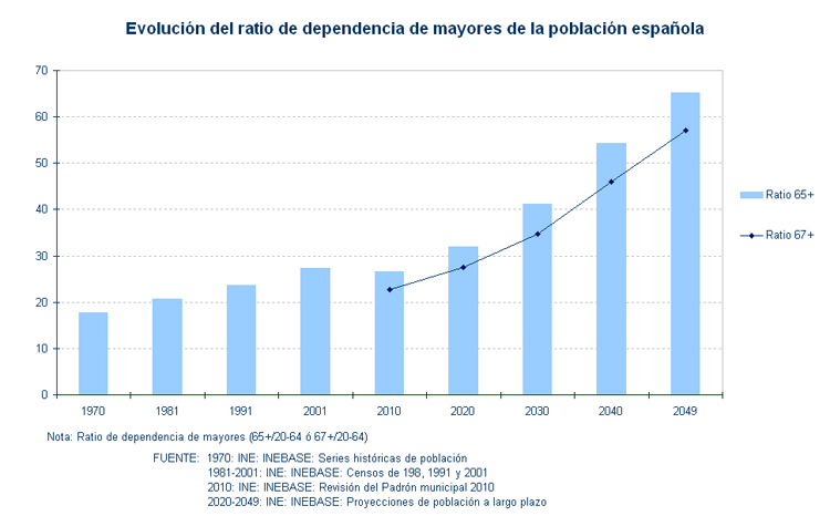 Descubre los beneficios de jubilarse a los 71 años en España 17 Gráficos comparativos de jubilación