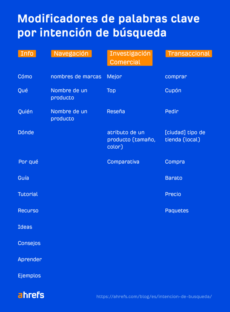 Mejora tu SEO con AI Bing de forma efectiva 12 Palabras clave identificadas en SEO
