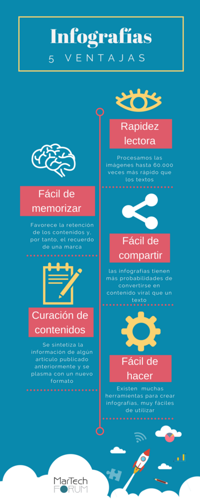 Compartir información visual rápidamente