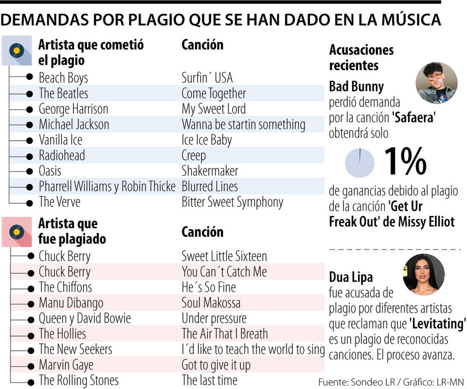 Guía paso a paso para detectar plagio en un ensayo con Plagium 26 Secciones con posibles plagios