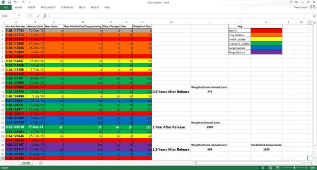 Diferencias entre Windows 11 LTSC y Windows 11 Pro: ¿Cuál elegir? 13 Comparativa de actualizaciones